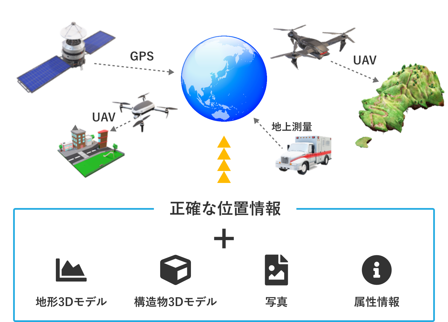 様々な3次元データを集積し関連情報をリンクさせます