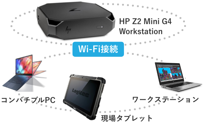 4DLink CAN ネットワークイメージ