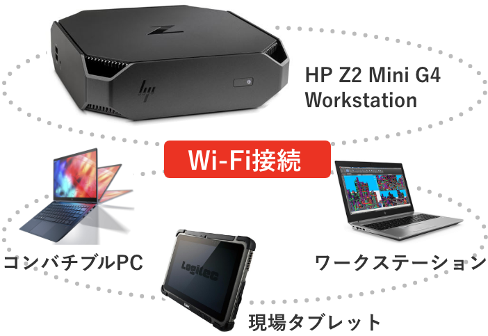 4DLink CAN ネットワークイメージ