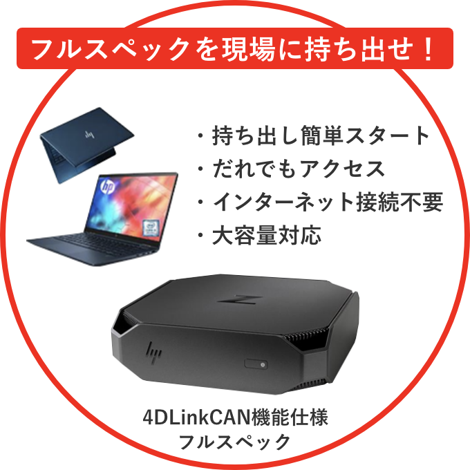 4DLink CAN のメリット